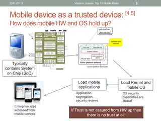 2011-07-13            Vladimir Jirasek: Top 10 Mobile Risks             8



  Mobile device as a trusted device: [4,5]
  How does mobile HW and OS hold up?




    Typically
contains System
 on Chip (SoC)

                           Load mobile                          Load Kernel and
                           applications                           mobile OS
                         Application                            OS security
                         segregation,                           capabilities are
                         security reviews                       crucial
     Enterprise apps
     accessed from     If Trust is not assured from HW up then
     mobile devices               there is no trust at all!
 