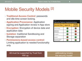 2011-07-13                          Vladimir Jirasek: Top 10 Mobile Risks      9




Mobile Security Models [2]
• Traditional Access Control: passwords
    and idle-time screen locking.
•   Application Provenance: Application
    signing and Application review in App store
•   Encryption: Encryption of device data and
    application data
•   Isolation: traditional Sandboxing and
    Storage separation
•   Permissions-based access control:
    Limiting application to needed functionality
    only


      All must be supported by Trust from                       Jailbreaking breaks
                    HW up.                                      the security model!
 