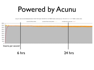 Powered by Acunu
 