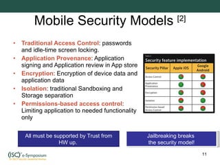 Mobile Security Models  [2] Traditional Access Control : passwords and idle-time screen locking. Application Provenance : Application signing and Application review in App store Encryption : Encryption of device data and application data Isolation : traditional Sandboxing and Storage separation Permissions-based access control : Limiting application to needed functionality only All must be supported by Trust from HW up.  Jailbreaking breaks  the security model! 