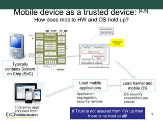 Mobile device as a trusted device:  [4,5]  How does mobile HW and OS hold up? Typically contains System on Chip (SoC) Load Kernel and mobile OS Load mobile applications If Trust is not assured from HW up then there is no trust at all! Enterprise apps accessed from mobile devices OS security capabilities are crucial Application segregation, security reviews  
