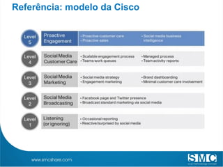 Referência: modelo da Cisco
 