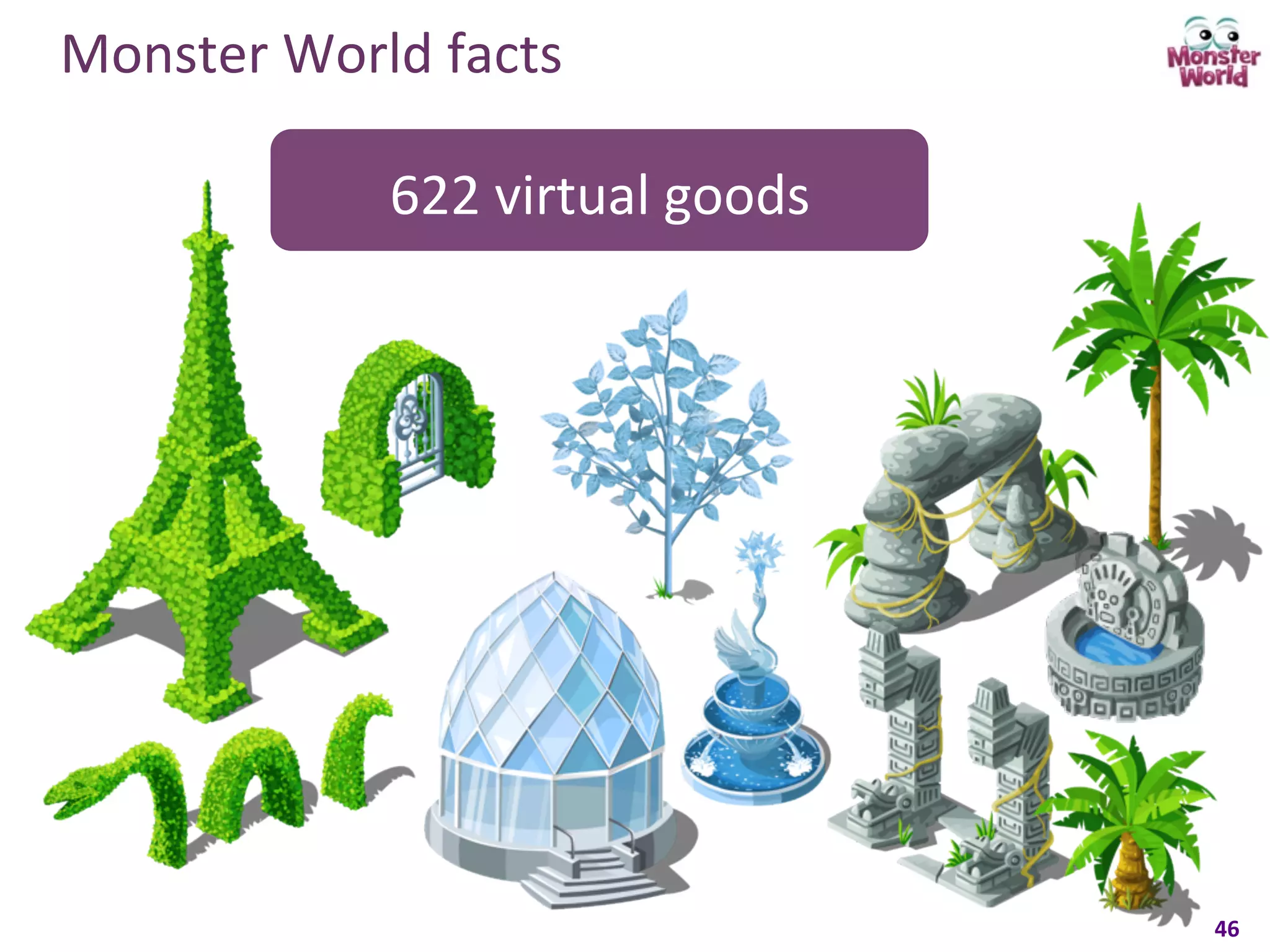 Monster	
  World	
  facts	
  	
  

                    622	
  virtual	
  goods	
  




                                                  46	
  
 