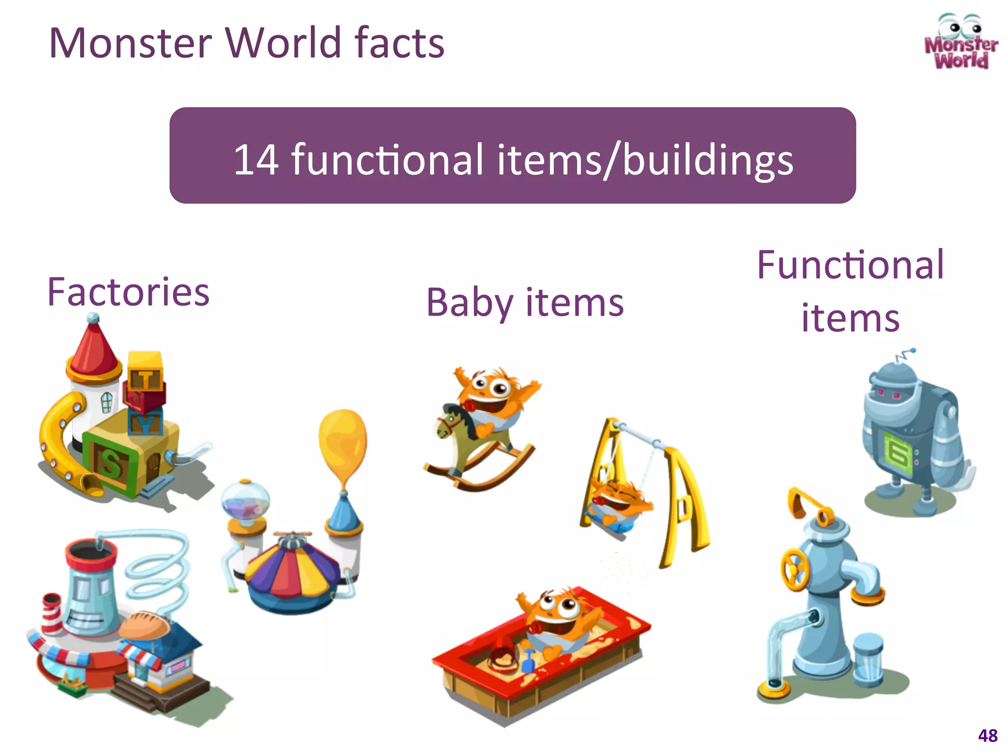 Monster	
  World	
  facts	
  	
  

                14	
  funcFonal	
  items/buildings	
  

                                                  FuncFonal	
  	
  
Factories	
                  Baby	
  items	
        items	
  




                                                                      48	
  
 
