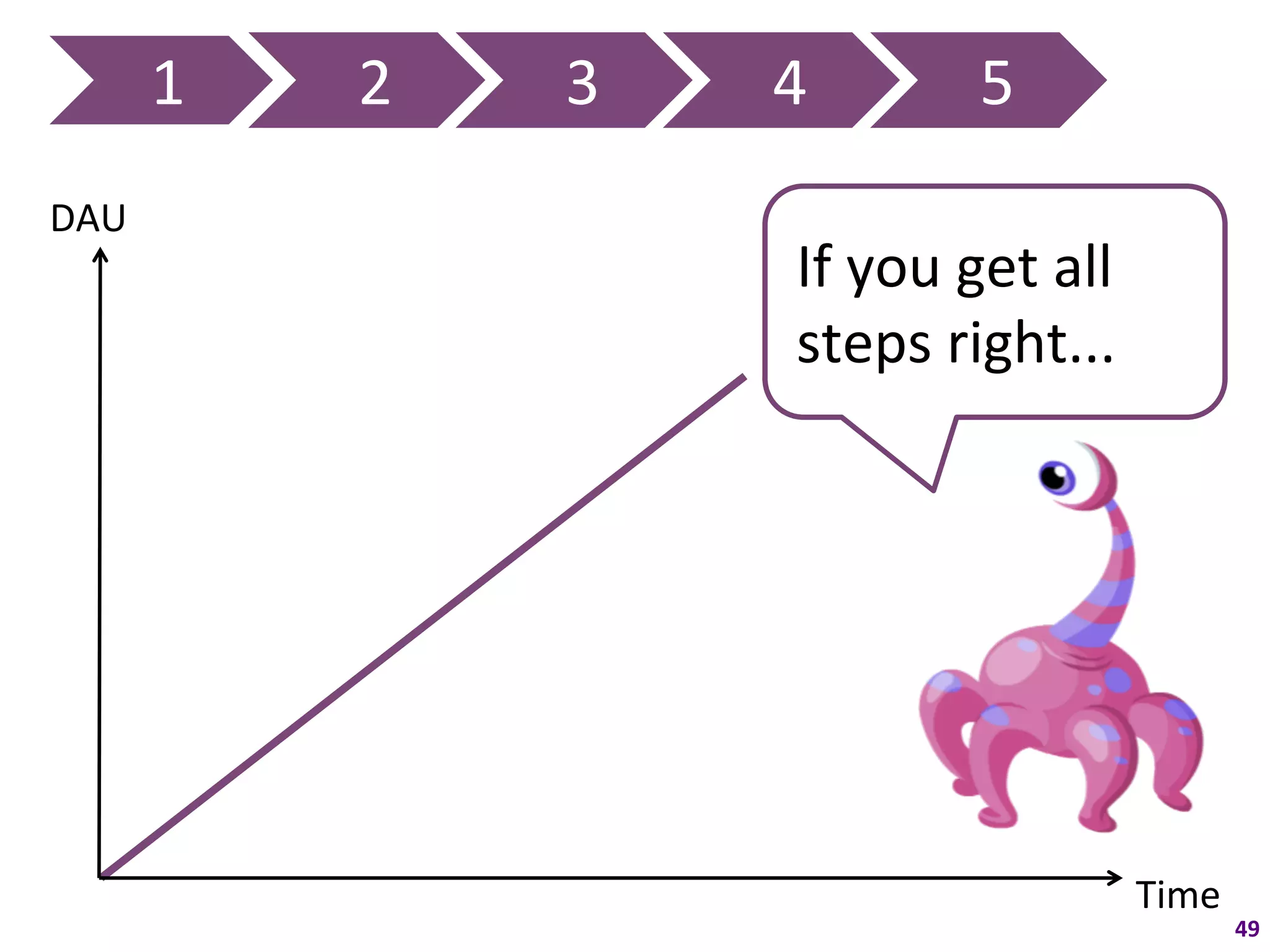 1	
     2	
     3	
     4	
             5	
  
DAU	
  
                                    If	
  you	
  get	
  all	
  
                                    steps	
  right...	
  




                                                                  Time	
  
                                                                             49	
  
 