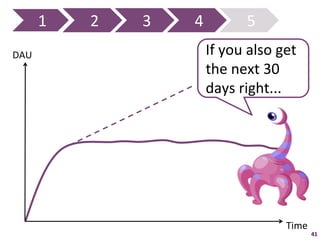 1	
     2	
     3	
     4	
             5	
  
DAU	
                                 If	
  you	
  also	
  get	
  
                                      the	
  next	
  30	
  
                                      days	
  right...	
  




                                                             Time	
  
                                                                        41	
  
 