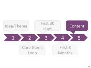 First	
  30	
  
Idea/Theme	
                                         Content	
  
                           days	
  

    1	
         2	
            3	
           4	
            5	
  
            Core	
  Game	
                 First	
  3	
  
               Loop	
                      Months	
  

                                                                    42	
  
 