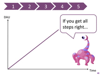 1	
     2	
     3	
     4	
             5	
  
DAU	
  
                                    If	
  you	
  get	
  all	
  
                                    steps	
  right...	
  




                                                                  Time	
  
                                                                             49	
  
 