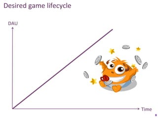 Desired	
  game	
  lifecycle	
  

  DAU	
  




                                   Time	
  
                                              8	
  
 