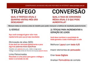 CONSTRUINDO UM MUNDO MELHOR POR MEIO DA INTERNET: www.conrado.com.br



   TRÁFEGO                                                        CONVERSÃO
   QUAL O TRÁFEGO ATUAL E                                         QUAL A TAXA DE CONVERSÃO
   QUANTAS VISITAS/MÊS SÃO                                        MÉDIA ATUAL E O QUE PODE
   DESEJADAS?                                                     AUMENTÁ-LA?
Mensure todos os números antes do trabalho para poder mensurar a melhora de resultados posteriormente

1) GOOGLE                                                       2) TÁTICAS PARA INCREMENTAR A
                                                                GERAÇÃO DE LEADS
Aqui você conseguirá gerar valor mais
rapidamente para que já veja resultados                         Você deve monitorar a quantidade de
                                                                leads gerados a cada modificação no site
Otimização de sites (SEO)
O site deve ser otimizado globalmente e para                    Melhorar Layout com teste A/B
algumas palavras-chave específicas
Trabalhe com palavras de curto, médio e longo prazo
Tráfego é resultado direto do Número de buscas (search share)   Inserir elementos de persuasão

Links Patrocinados                                              Criar Iscas Digitais
Resultado a curto prazo para gerar o tráfego e
testar a conversão do site
        MARKETING DIGITAL – PARAÍBA – 28/JUL                    Analisar Formulários de contato
                                                                              @conradoadolpho
                                                                              conrado@conrado.com.br
 