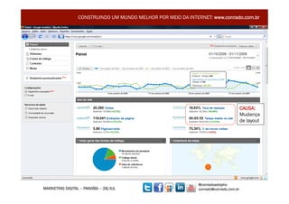 CONSTRUINDO UM MUNDO MELHOR POR MEIO DA INTERNET: www.conrado.com.br




                                                                                       CAUSA:
                                                                                       Mudança
                                                                                       de layout




                                                              @conradoadolpho
MARKETING DIGITAL – PARAÍBA – 28/JUL                          conrado@conrado.com.br           14	
  
 