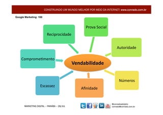CONSTRUINDO UM MUNDO MELHOR POR MEIO DA INTERNET: www.conrado.com.br

Google Marketing: 160



                                                     Prova	
  Social	
  
                          Reciprocidade	
  


                                                                               Autoridade	
  

    Comprome7mento	
  
                                              Vendabilidade	
  


                                                                                 Números	
  
                    Escassez	
  
                                                  Aﬁnidade	
  


                                                                           @conradoadolpho
       MARKETING DIGITAL – PARAÍBA – 28/JUL                                conrado@conrado.com.br   22	
  
 