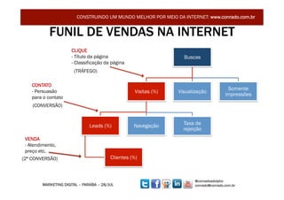 CONSTRUINDO UM MUNDO MELHOR POR MEIO DA INTERNET: www.conrado.com.br


            FUNIL DE VENDAS NA INTERNET
                       CLIQUE
                       - Título da página                            Buscas
                       - Classificação da página
                         (TRÁFEGO)

    CONTATO
    - Persuasão
                                                                                           Somente
                                                     Visitas (%)   Visualização
                                                                                          impressões
    para o contato
    (CONVERSÃO)



                                Leads (%)            Navegação       Taxa de
                                                                     rejeição
  VENDA
  - Atendimento,
  preço etc.
(2ª CONVERSÃO)                             Clientes (%)



                                                                          @conradoadolpho
         MARKETING DIGITAL – PARAÍBA – 28/JUL                             conrado@conrado.com.br
 