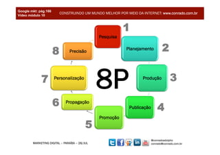 Google mkt: pág.166
                          CONSTRUINDO UM MUNDO MELHOR POR MEIO DA INTERNET: www.conrado.com.br
Vídeo módulo 10



                                                          1
                                               Pesquisa


                      8        Precisão
                                                          Planejamento          2


             7        Personalização
                                               8P                  Produção           3

                      6      Propagação
                                                            Publicação       4
                                               Promoção
                                          5
                                                                         @conradoadolpho
        MARKETING DIGITAL – PARAÍBA – 28/JUL                             conrado@conrado.com.br   9	
  
 