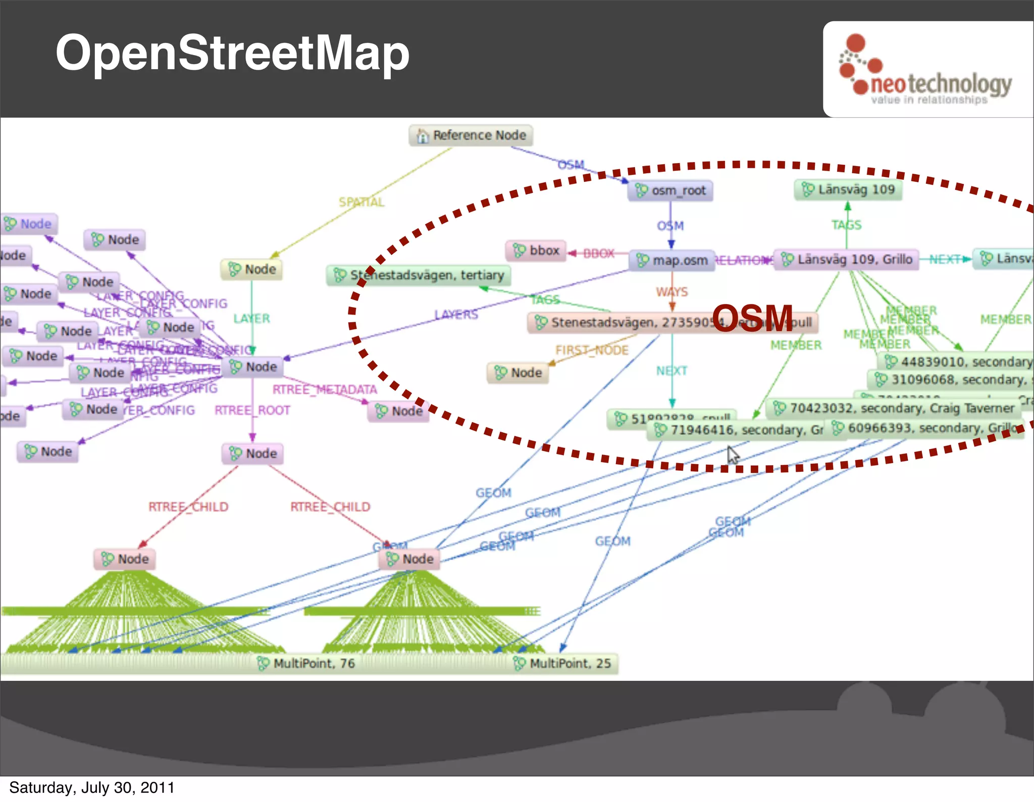 OpenStreetMap




                          OSM




Saturday, July 30, 2011
 