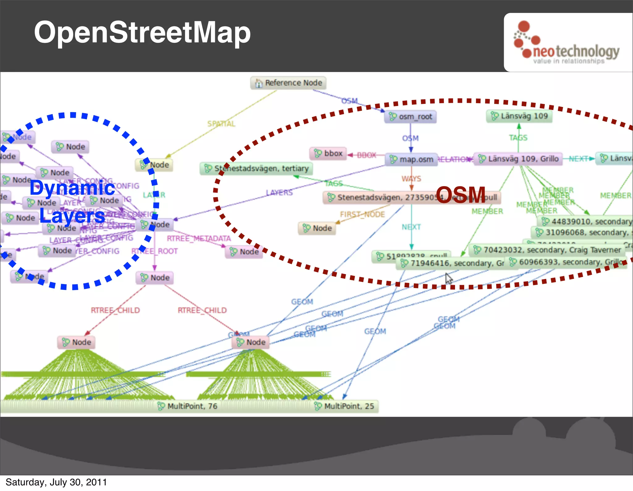 OpenStreetMap




     Dynamic              OSM
      Layers




Saturday, July 30, 2011
 