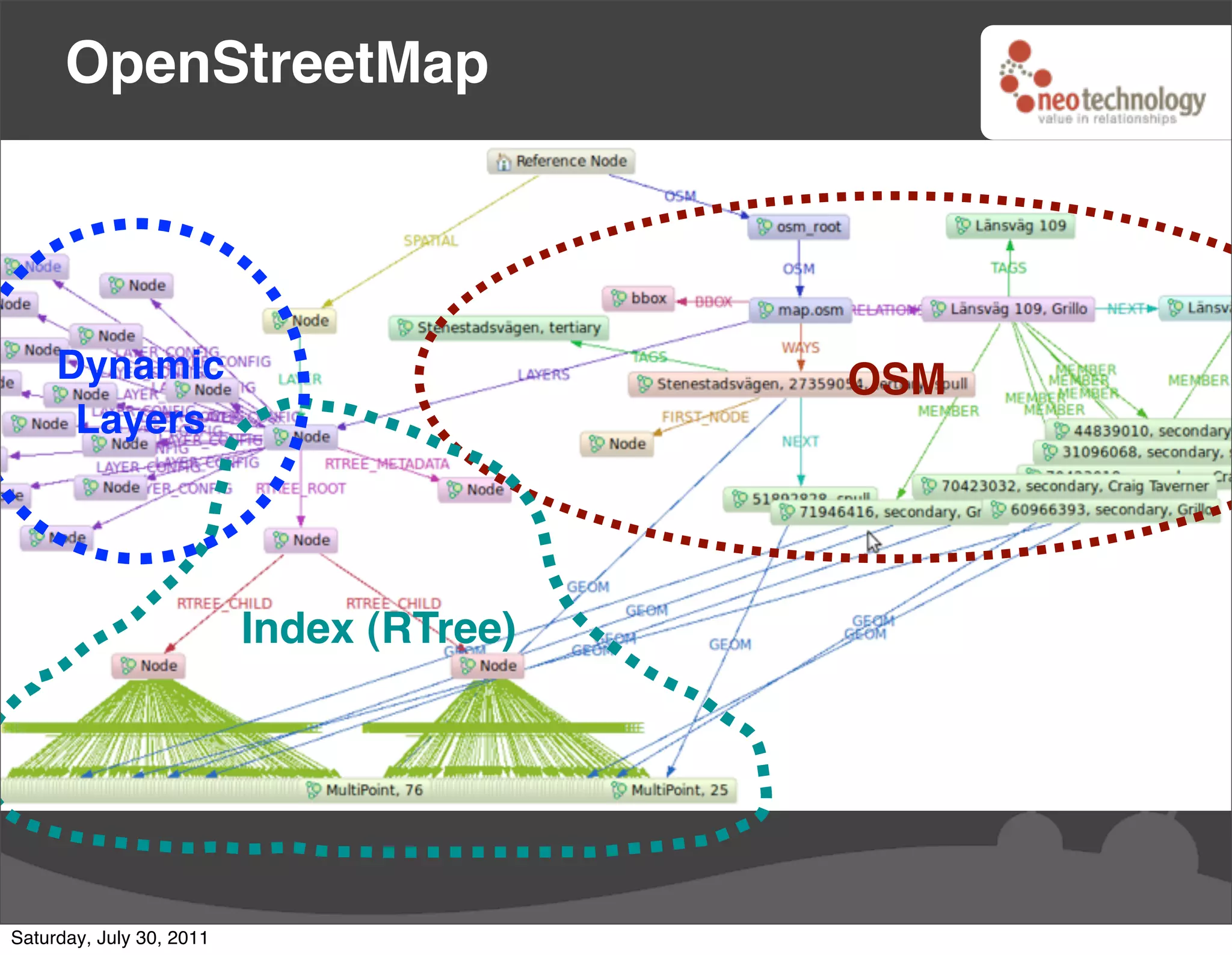 OpenStreetMap




     Dynamic                              OSM
      Layers




                          Index (RTree)




Saturday, July 30, 2011
 