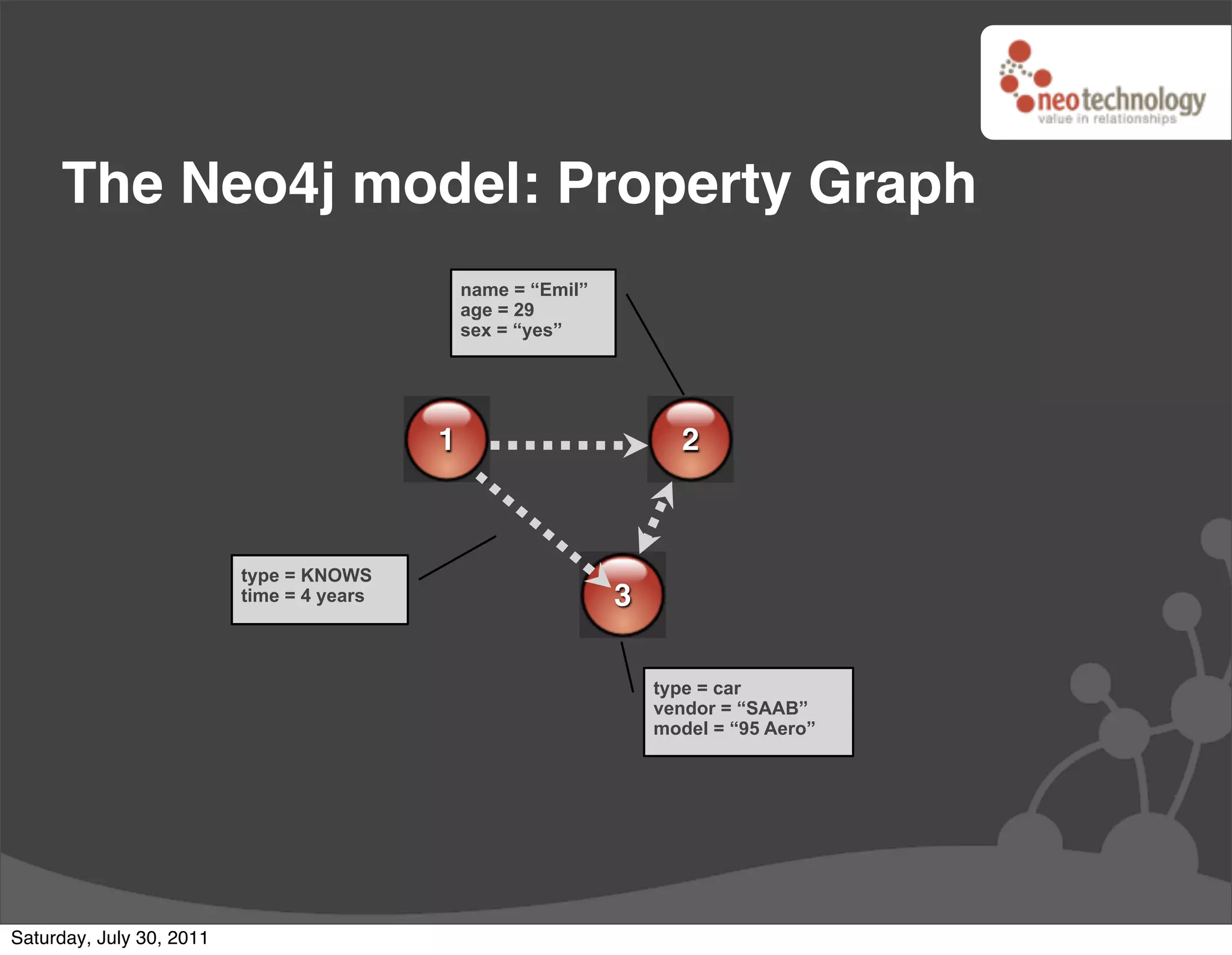 The Neo4j model: Property Graph
                                               name = “Emil”
                                               age = 29
                                               sex = “yes”




                                           1                         2



                          type = KNOWS
                          time = 4 years                       3

                                                                   type = car
                                                                   vendor = “SAAB”
                                                                   model = “95 Aero”




Saturday, July 30, 2011
 