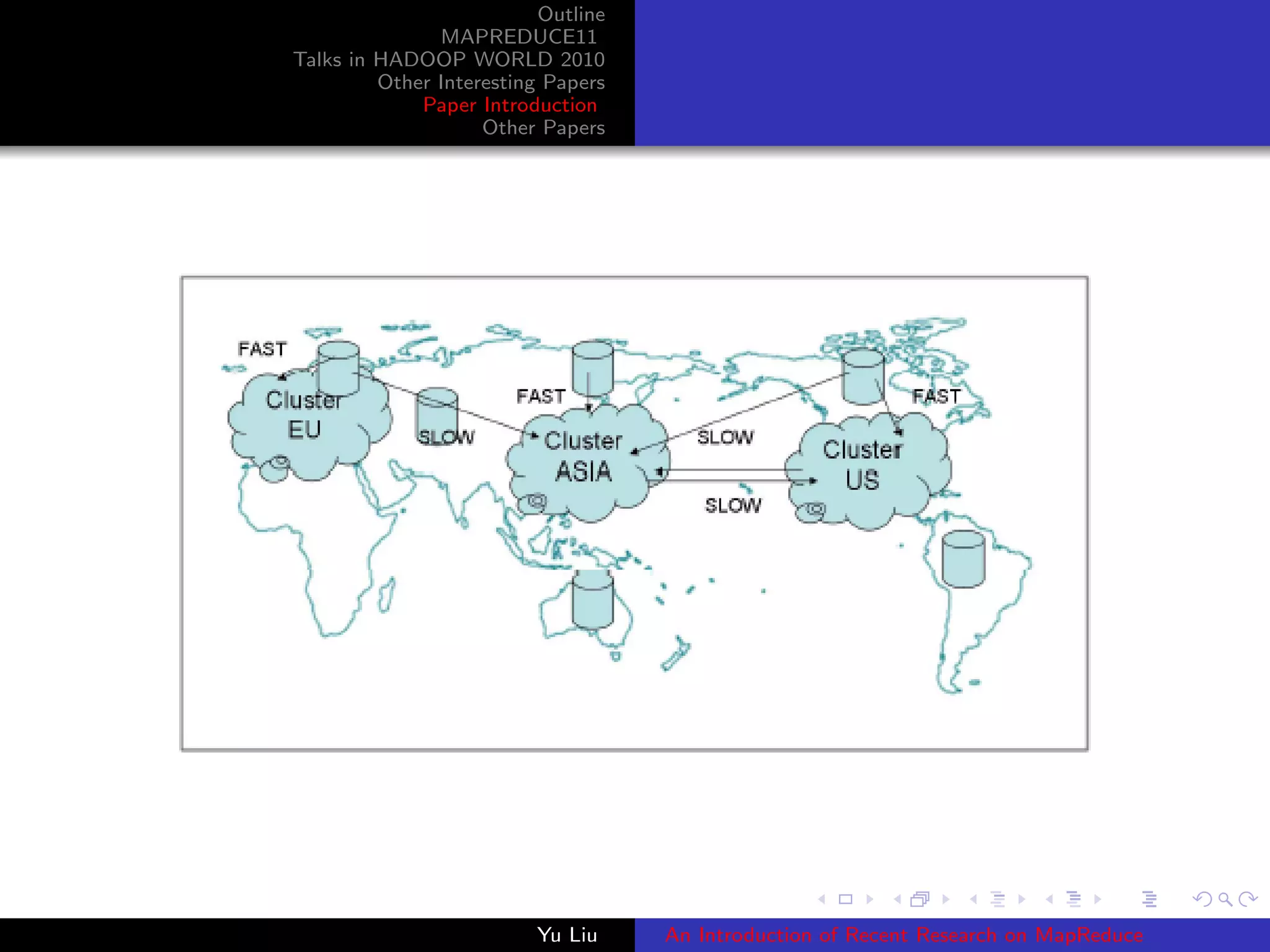 Outline
MAPREDUCE11
Talks in HADOOP WORLD 2010
Other Interesting Papers
Paper Introduction
Other Papers
Yu Liu An Introduction of Recent Research on MapReduce
 