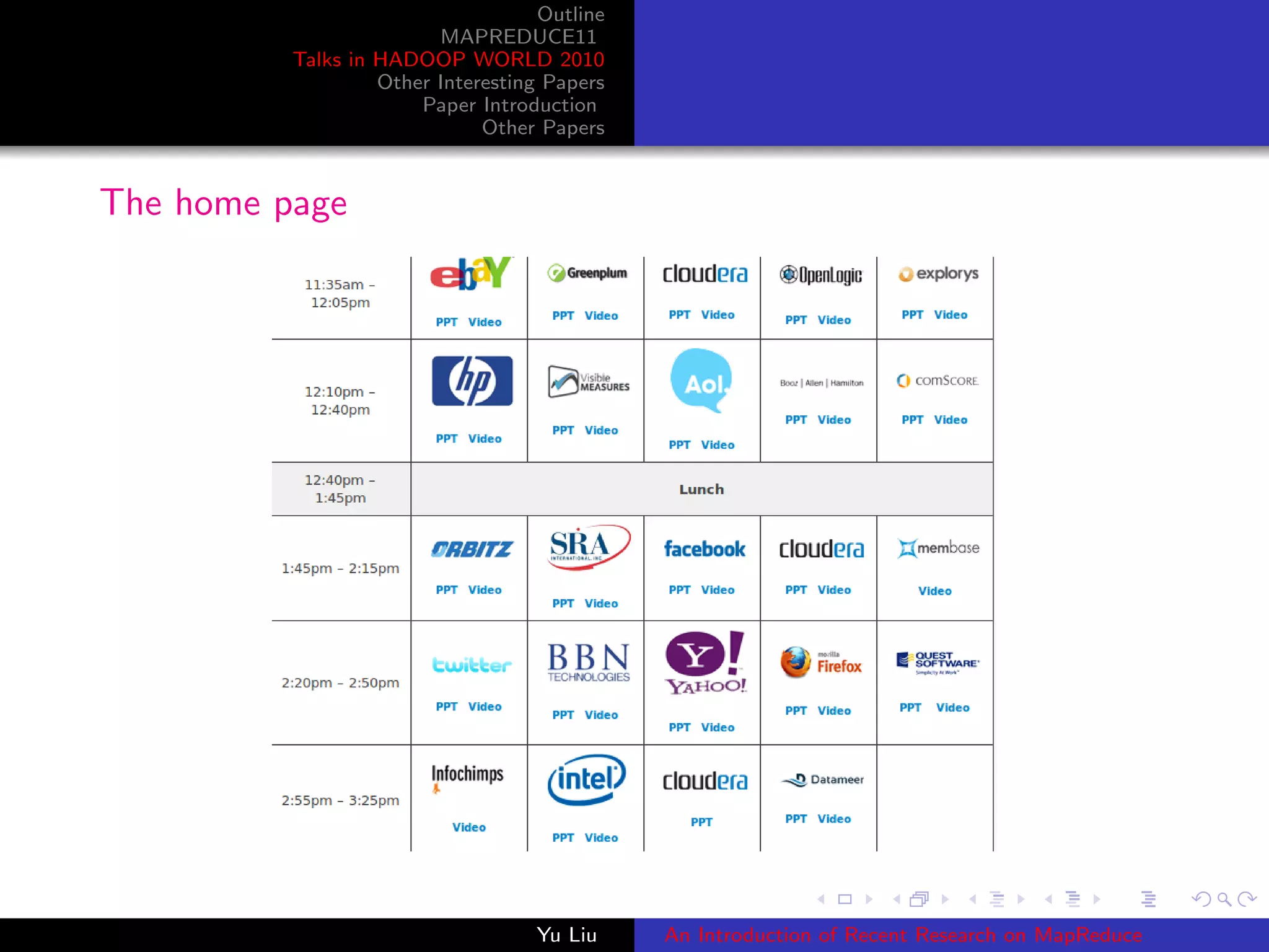 Outline
MAPREDUCE11
Talks in HADOOP WORLD 2010
Other Interesting Papers
Paper Introduction
Other Papers
The home page
Yu Liu An Introduction of Recent Research on MapReduce
 