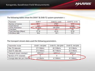 The following tables show the DVB-T & DVB-T2 system parameter s
The transport stream data used the following parameters.
 