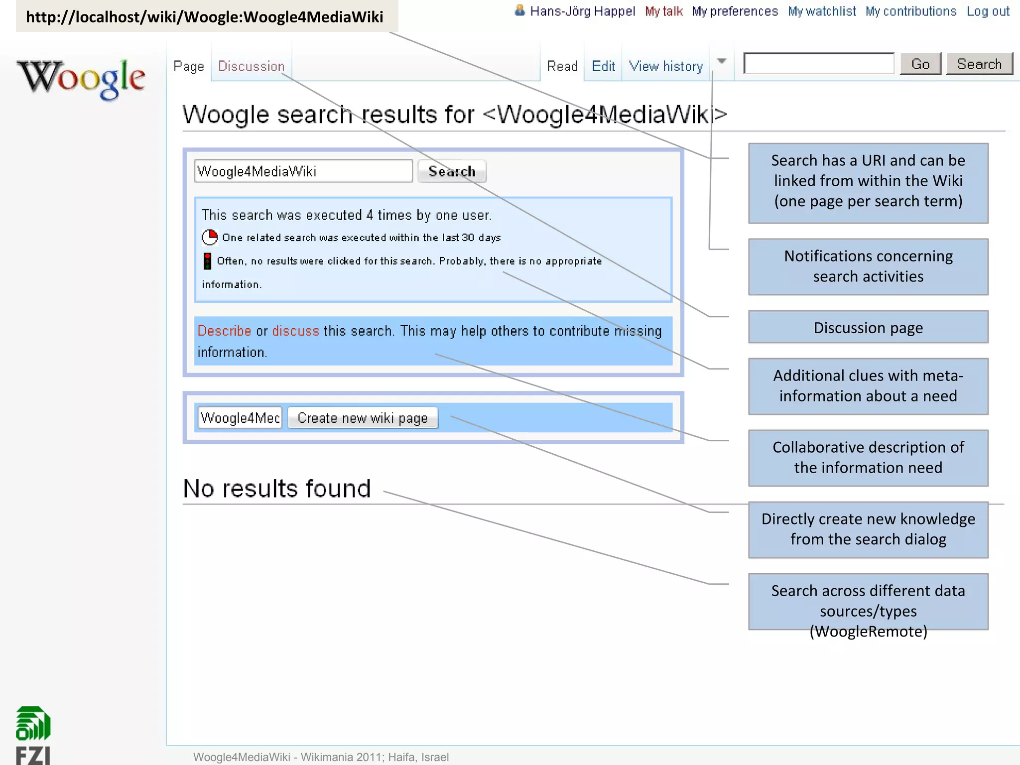 Collaborative description of the information need Notifications concerning search activities Discussion page Directly create new knowledge from the search dialog Search has a URI and can be linked from within the Wiki (one page per search term) Search across different data sources/types (WoogleRemote) Additional clues with meta-information about a need http://localhost/wiki/Woogle:Woogle4MediaWiki Woogle4MediaWiki - Wikimania 2011; Haifa, Israel 
