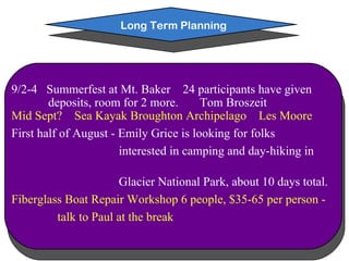 9/2-4  Summerfest at Mt. Baker  24 participants have given  deposits, room for 2 more.  Tom Broszeit Mid Sept?  Sea Kayak Broughton Archipelago  Les Moore First half of August - Emily Grice is looking for folks  interested in camping and day-hiking in  Glacier National Park, about 10 days total. Fiberglass Boat Repair Workshop 6 people, $35-65 per person -  talk to Paul at the break  Long Term Planning 