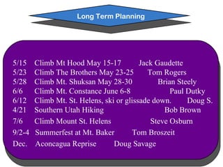 5/15    Climb Mt Hood May 15-17         Jack Gaudette 5/23    Climb The Brothers May 23-25       Tom Rogers 5/28    Climb Mt. Shuksan May 28-30            Brian Steely 6/6      Climb Mt. Constance June 6-8              Paul Dutky 6/12    Climb Mt. St. Helens, ski or glissade down.     Doug S. 4/21    Southern Utah Hiking  Bob Brown 7/6  Climb Mount St. Helens  Steve Osburn 9/2-4  Summerfest at Mt. Baker  Tom Broszeit Dec.  Aconcagua Reprise  Doug Savage Long Term Planning 