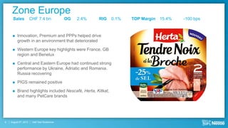Zone Europe
      Sales            CHF 7.4 bn            OG   2.4%   RIG   0.1%   TOP Margin   15.4%   -100 bps


         Innovation, Premium and PPPs helped drive
          growth in an environment that deteriorated

         Western Europe key highlights were France, GB
          region and Benelux

         Central and Eastern Europe had continued strong
          performance by Ukraine, Adriatic and Romania.
          Russia recovering

         PIGS remained positive

         Brand highlights included Nescafé, Herta, Kitkat,
          and many PetCare brands




9   August 9th, 2012    Half Year Roadshow
 