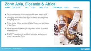 Zone Asia, Oceania & Africa
       Sales            CHF 9.2 bn            OG   11.6%   RIG   8.0%   TOP Margin 18.9%   -60 bps


          Continued double-digit growth building on a strong 2011

          Emerging markets double-digit in almost all categories
           and geographies

          China, India, Africa and the Middle East were highlights
           of the Zone

          Japan accelerated through the period driven by coffee
           and chocolate

          The PPP model continued to drive value and volume
           growth across the Zone




10   August 9th, 2012    Half Year Roadshow
 