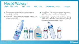 Nestlé Waters
       Sales            CHF 3.6 bn            OG   5.6%   RIG   3.5%      TOP Margin     10.0%        +140 bps


          Good growth driven by North America and                  Nestlé Pure Life and international premium
           emerging markets                                          sparkling waters continued to do well
          Growth in Europe impacted by slow start to the           Local brand highlights include Poland Spring
           season versus 2011                                        in the US, Al Manhal in Saudi Arabia, Minéré
                                                                     in Thailand and Baraka in Egypt




12   August 9th, 2012    Half Year Roadshow
 