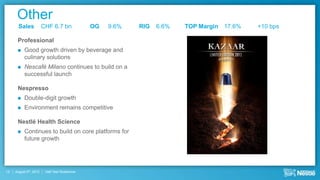 Other
       Sales            CHF 6.7 bn            OG   9.6%   RIG   6.6%   TOP Margin 17.6%   +10 bps

      Professional
          Good growth driven by beverage and
           culinary solutions
          Nescafé Milano continues to build on a
           successful launch

      Nespresso
          Double-digit growth
          Environment remains competitive

      Nestlé Health Science
          Continues to build on core platforms for
           future growth




13   August 9th, 2012    Half Year Roadshow
 