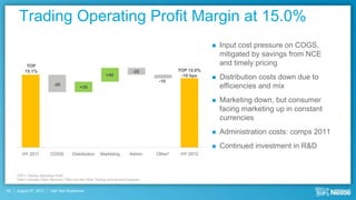 Trading Operating Profit Margin at 15.0%
                                                                                                            Input cost pressure on COGS,
                                                                                                             mitigated by savings from NCE
           TOP                                                                                               and timely pricing
          15.1%                                                             -20              TOP 15.0%
                                                            +40                               -10 bps
                                                                                     -10
                                                                                                            Distribution costs down due to
                           -50
                                           +30                                                               efficiencies and mix
                                                                                                            Marketing down, but consumer
                                                                                                             facing marketing up in constant
                                                                                                             currencies
                                                                                                            Administration costs: comps 2011
                                                                                                            Continued investment in R&D
        HY 2011          COGS          Distribution     Marketing         Admin.    Other*    HY 2012



     TOP = Trading Operating Profit;
     Other* includes Other Revenue, R&D and Net Other Trading Income and Expenses


20   August 9th, 2012    Half Year Roadshow
 
