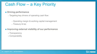 Cash Flow – a Key Priority
         Driving performance
            –   Targeting key drivers of operating cash flow:

                    –   Operating margin & working capital management
                    –   Treasury & tax

         Improving external visibility of our performance
            – Transparency
            – Comparability




23   August 9th, 2012   Half Year Roadshow
 