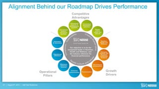 Alignment Behind our Roadmap Drives Performance
                                                           Competitive
                                                           Advantages




                                             Operational                 Growth
                                               Pillars                   Drivers


27   August 9th, 2012   Half Year Roadshow
 