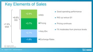 Key Elements of Sales
                                                                         Good operating performance
                                             +2.9%
                                                     RIG
                        +6.6%                                            RIG up versus Q1
                         OG
                                             +3.7%   Pricing             Pricing continues
     +7.5%
      total
                                                                         FX moderates from previous levels
                                                     Acq./Div.
                                             +2.7%


                                             -1.8%   Exchange Rates


     OG = Organic Growth
     RIG = Real Internal Growth

30   August 9th, 2012   Half Year Roadshow
 
