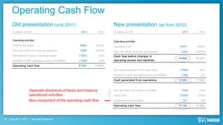 Operating Cash Flow
      Old presentation (until 2011)                                              New presentation (as from 2012)
      In millions of CHF                                      2011      2010     In millions of CHF                                       2011      2010


      Operating activities                                                       Operating activities
      Profit for the period                                  9'804     35'384    Operating profit                                       12'471     38'820
      Non-cash items of income and expense                   3'039    (20'948)   Non-cash items of income and expense                    3'335    (20'563)
      Decrease/(increase) in working capital                (1'837)     (632)    Cas h flow befor e c hanges in
                                                                                                                                       15'806     18'257
      Variation of other operating assets and liabilities   (1'243)     (196)    oper ating as s ets and liabilities

      O per ating c as h flow                               9'763     13'608
                                                                                 Decrease/(increase) in working capital                 (1'983)     (907)
                                                                                 Variation of other operating assets and liabilities     (760)       210
                                                                                 Cas h gener ated fr om oper ations                    13'063     17'560



                        Seperate disclosure of taxes and treasury                Net cash flows from treasury activities                 (745)      (946)
                        operational activities                                   Taxes paid                                             (2'555)    (3'006)

                        New component of the operating cash flow                 Dividends from associates                                417        360
                                                                                 O per ating c as h flow                               10'180     13'968




35   August 9th, 2012    Half Year Roadshow
 
