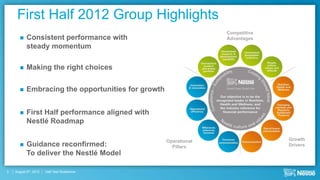 First Half 2012 Group Highlights
                                                                  Competitive
          Consistent performance with                            Advantages
           steady momentum

          Making the right choices

          Embracing the opportunities for growth


          First Half performance aligned with
           Nestlé Roadmap

                                                    Operational                 Growth
          Guidance reconfirmed:                      Pillars                   Drivers
           To deliver the Nestlé Model

3   August 9th, 2012   Half Year Roadshow
 