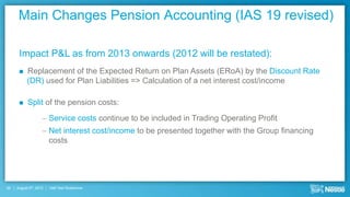 Main Changes Pension Accounting (IAS 19 revised)

      Impact P&L as from 2013 onwards (2012 will be restated):
          Replacement of the Expected Return on Plan Assets (ERoA) by the Discount Rate
           (DR) used for Plan Liabilities => Calculation of a net interest cost/income

          Split of the pension costs:
                    – Service costs continue to be included in Trading Operating Profit
                    – Net interest cost/income to be presented together with the Group financing
                      costs




39   August 9th, 2012   Half Year Roadshow
 