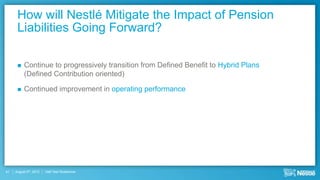 How will Nestlé Mitigate the Impact of Pension
      Liabilities Going Forward?

         Continue to progressively transition from Defined Benefit to Hybrid Plans
          (Defined Contribution oriented)

         Continued improvement in operating performance




41   August 9th, 2012   Half Year Roadshow
 