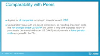 Comparability with Peers


         Applies for all companies reporting in accordance with IFRS

         Comparability issue with US-based competitors, as reporting of pension costs
          has not changed under US GAAP: the use of a long-term expected return on
          plan assets (as maintained under US GAAP) usually results in lower pension
          costs recognized in the P&L




42   August 9th, 2012   Half Year Roadshow
 