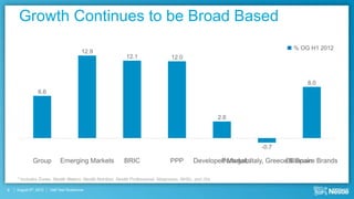 Growth Continues to be Broad Based
                                                                                                                            % OG H1 2012
                                       12.9
                                                          12.1                  12.0



                                                                                                                                 8.0
                6.6



                                                                                                       2.6




                                                                                                                 -0.7

             Group          Emerging Markets             BRIC                   PPP        Developed MarketsItaly, GreeceBillionaire Brands
                                                                                                   Portugal,              & Spain

    * Includes Zones, Nestlé Waters, Nestlé Nutrition, Nestlé Professional, Nespresso, NHSc, and JVs

6   August 9th, 2012   Half Year Roadshow
 