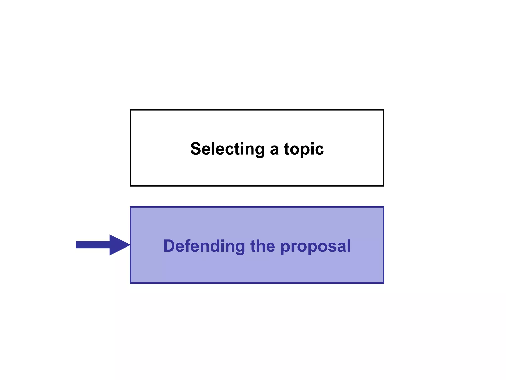 Selecting a topic




Defending the proposal
 