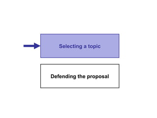 Selecting a topic




Defending the proposal
 
