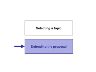 Selecting a topic




Defending the proposal
 