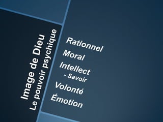 Image de DieuLe pouvoir psychiqueRationnelMoralIntellect- SavoirVolontéÉmotion