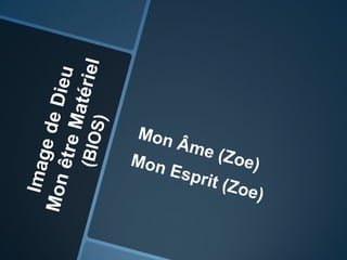 Mon Âme (Zoe)Mon Esprit (Zoe)Image de DieuMon être Matériel (BIOS)