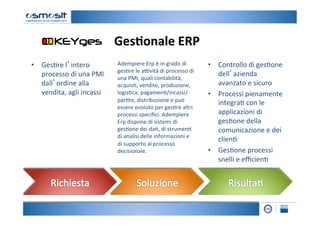 Ges7onale	
  ERP	
  	
  
•  Ges2re	
  l’intero	
               Adempiere	
  Erp	
  è	
  in	
  grado	
  di	
           •  Controllo	
  di	
  ges2one	
  
                                      ges2re	
  le	
  a=vità	
  di	
  processo	
  di  	
  
   processo	
  di	
  una	
  PMI	
                                                               dell’azienda	
  
                                      una	
  PMI,	
  quali	
  contabilità,	
  
   dall’ordine	
  alla	
              acquis2,	
  vendite,	
  produzione,	
                     avanzato	
  e	
  sicuro	
  
   vendita,	
  agli	
  incassi	
      logis2ca,	
  pagamen2/incassi/                         •  Processi	
  pienamente	
  
                                      par2te,	
  distribuzione	
  e	
  può	
                    integra2	
  con	
  le	
  
                                      essere	
  evoluto	
  per	
  ges2re	
  altri	
  
                                      processi	
  speciﬁci.	
  Adempiere	
                      applicazioni	
  di	
  
                                      Erp	
  dispone	
  di	
  sistemi	
  di	
                   ges2one	
  della	
  
                                      ges2one	
  dei	
  da2,	
  di	
  strumen2	
                comunicazione	
  e	
  dei	
  
                                      di	
  analisi	
  delle	
  informazioni	
  e	
  
                                                                                                clien2	
  
                                      di	
  supporto	
  al	
  processo	
  
                                      decisionale.	
                                         •  Ges2one	
  processi	
  
                                      	
                                                        snelli	
  e	
  eﬃcien2	
  
 