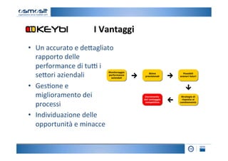 I	
  Vantaggi
                                           	
  
•  Un	
  accurato	
  e	
  de4agliato 	
  
   rapporto	
  delle	
  
   performance	
  di	
  tu=	
  i	
  
   se4ori	
  aziendali	
  	
  
•  Ges2one	
  e	
  
   miglioramento	
  dei	
  
   processi	
  
•  Individuazione	
  delle	
  
   opportunità	
  e	
  minacce	
  
 