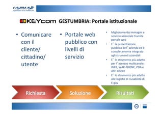   	
  	
     	
  GESTUMBRIA:	
  Portale	
  is7tuzionale	
  
                                                      •      Miglioramento	
  immagini	
  e	
  
•  Comunicare	
            •  Portale	
  web	
               servizio	
  aziendale	
  tramite	
  
                                                             portale	
  web	
  
   con	
  il	
                pubblico	
  con	
       •      E’	
  la	
  presentazione	
  
   cliente/                   livelli	
  di	
                pubblica	
  dell’azienda	
  ed	
  è	
  
                                                             completamente	
  integrata	
  

   ci4adino/                  servizio	
              • 
                                                             agli	
  strumen2	
  aziendali	
  
                                                             E’	
  lo	
  strumento	
  più	
  ada4o	
  
   utente	
                                                  per	
  l’accesso	
  mul2canale:	
  
                                                             WEB,	
  WAP-­‐PHONE,	
  PDA	
  e	
  
                                                             altri	
  device	
  
                                                      •      E’	
  lo	
  strumento	
  più	
  ada4o	
  
                                                             alle	
  logiche	
  di	
  riusabilità	
  di	
  
                                                             E-­‐gov	
  

                                                      	
  
 